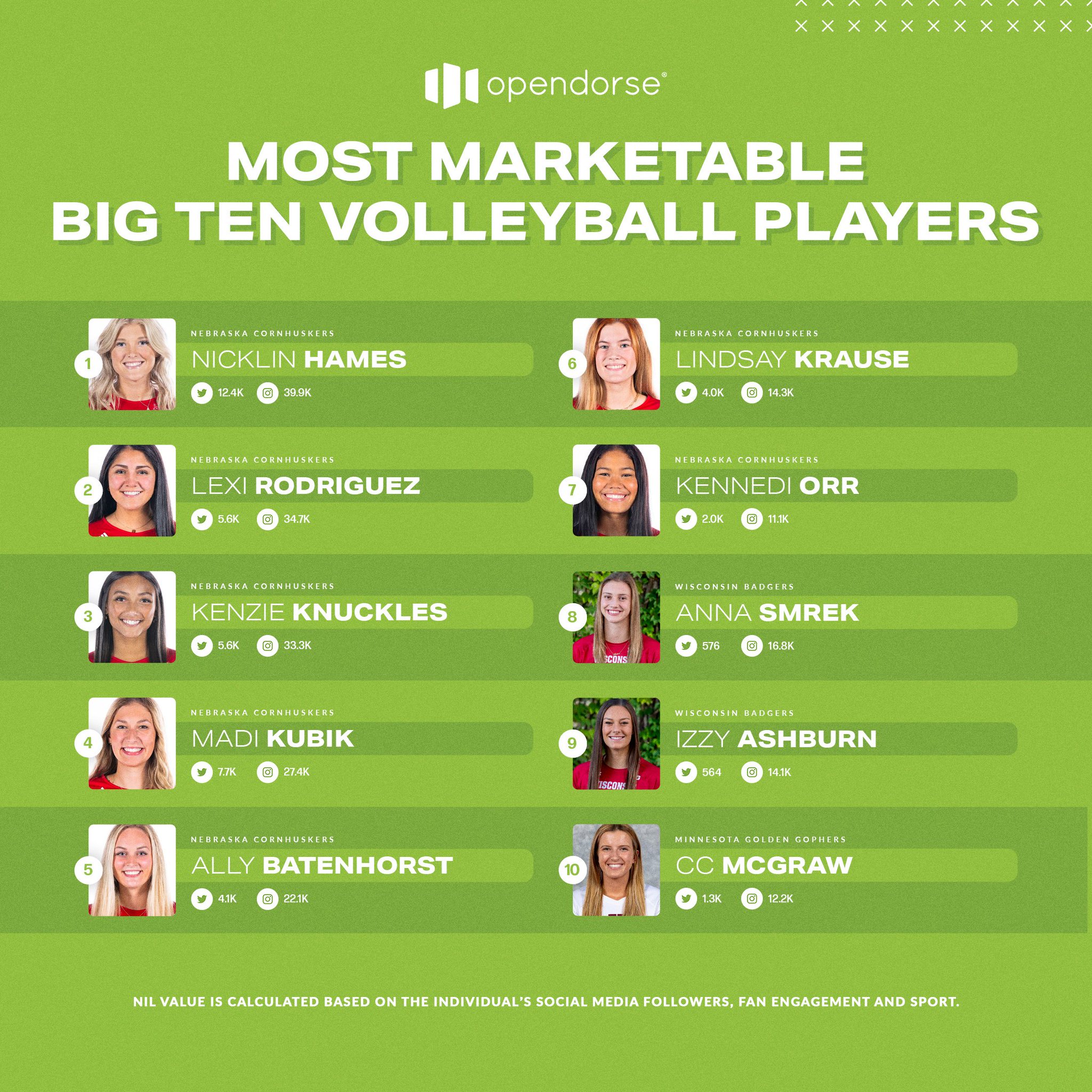 Opendorse on Twitter "College volleyball season is right around the