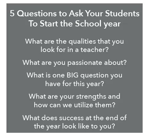 "The best way to show students that their voice matters is by ensuring you give them the opportunity to be heard."

5 Questions to Ask Your Students To Start the School Year buff.ly/3wlGOTt