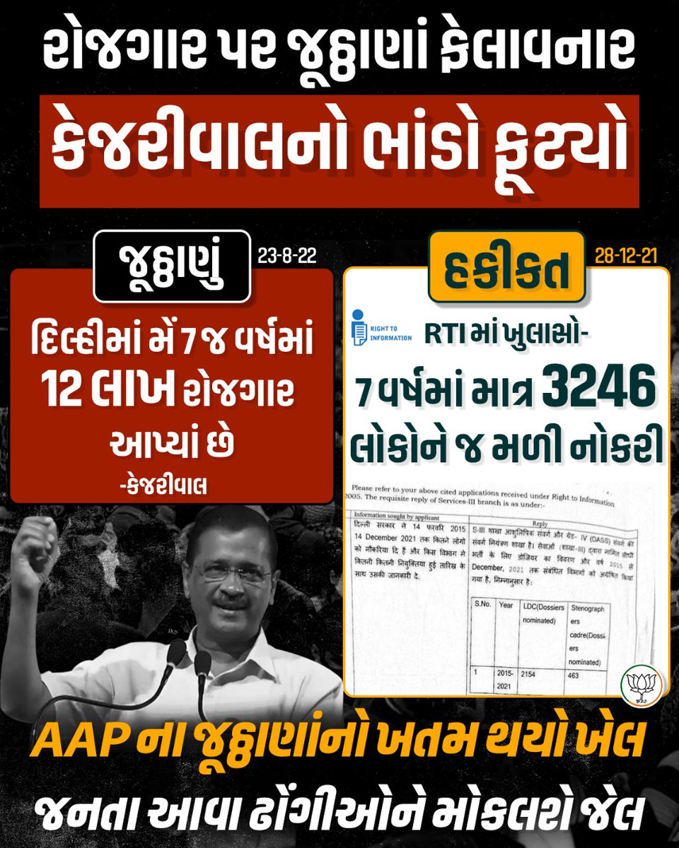 ParasKGhelaanii's tweet photo. રોજગાર પર જૂઠ્ઠાણાં ફેલાવનાર કેજરીવાલનો ભાંડો ફૂટ્યો
#KejriwalBetrayed_Delhi
#KejriwalDelhiModel
#KejriwalFailsDelhi

@blsanthosh @amitmalviya @tarunchughbjp @iPankajShukla @isiddharthpatel @MananDaniBJP @pradipsinhbjp https://t.co/NWbE2tiJOn