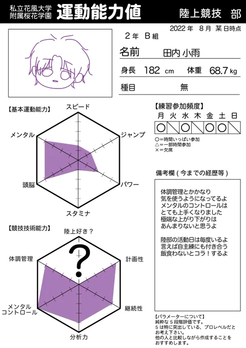@sakurasaku_AO 
言い出しっぺが真っ先に提出します
参考値として現役田内も置いておく
#青春に咲く_陸上競技部 