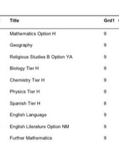 I used #SCIPManual intervention w this YP aged 6 thru to 11 then continued to support w emphasis on #ReadingComp until age 14. Today these #gcseresults Grade 9x8 inc. #English 
#gcseresults2022 
#SpeechAndLanguageTherapy works #Autism #DevLangDis
#NoLimits #NeverGiveUp <a href="/Tes_SEN/">Tes SEND</a>