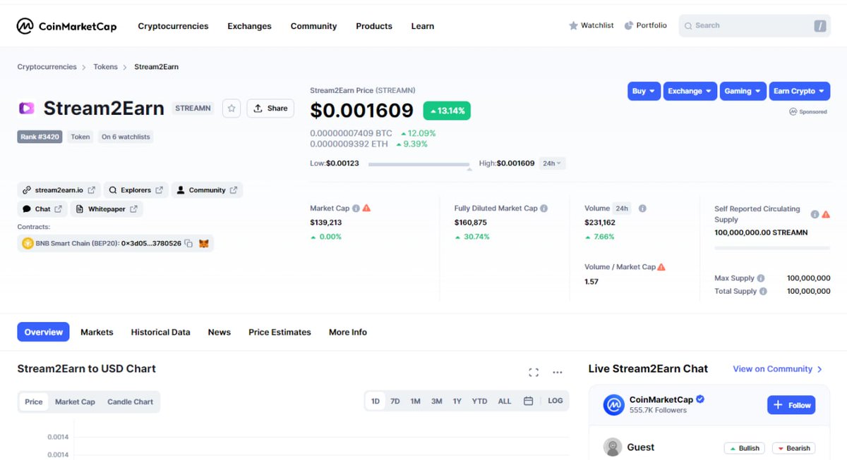 Stream2Earn tweet media