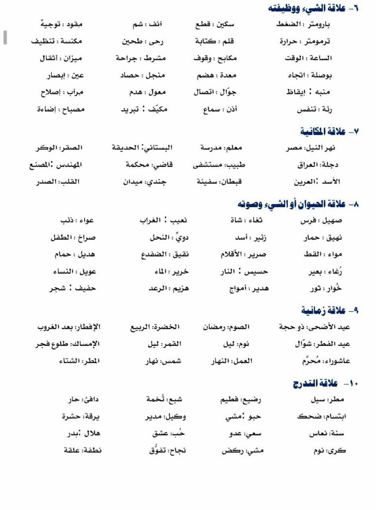 التهيئة للتحصيلي و القدرات tweet media