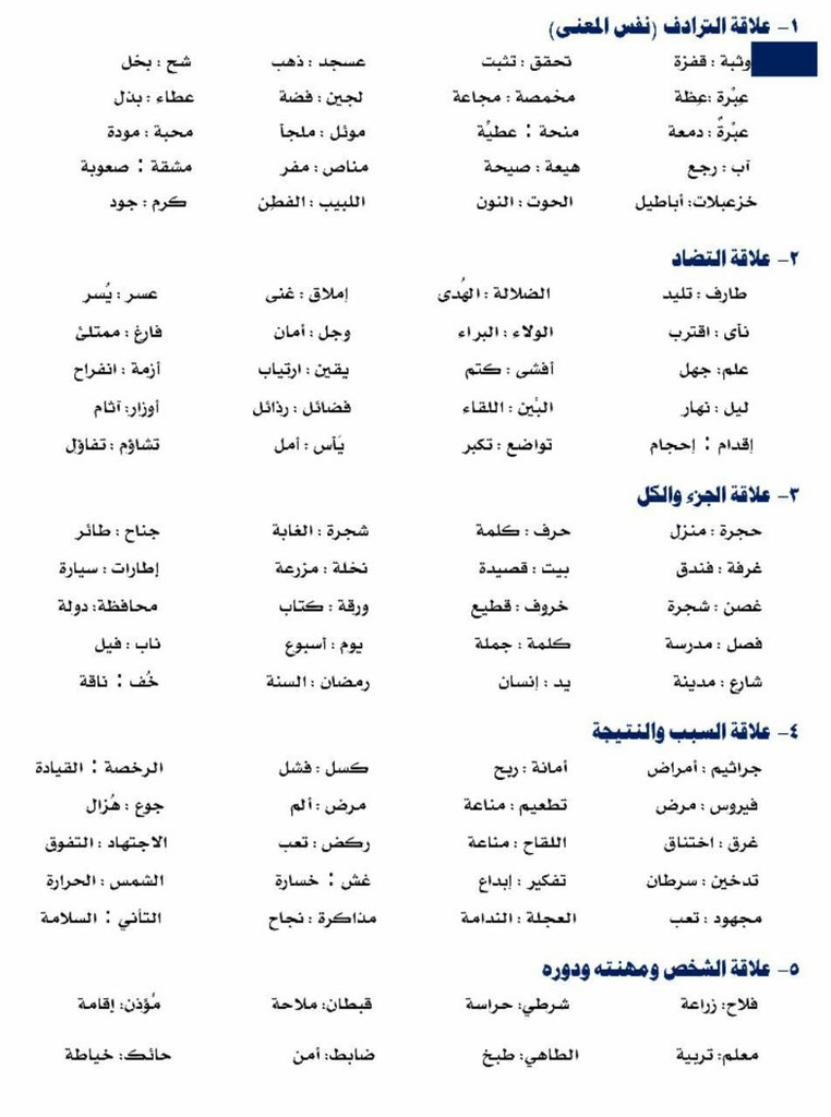 التهيئة للتحصيلي و القدرات tweet media
