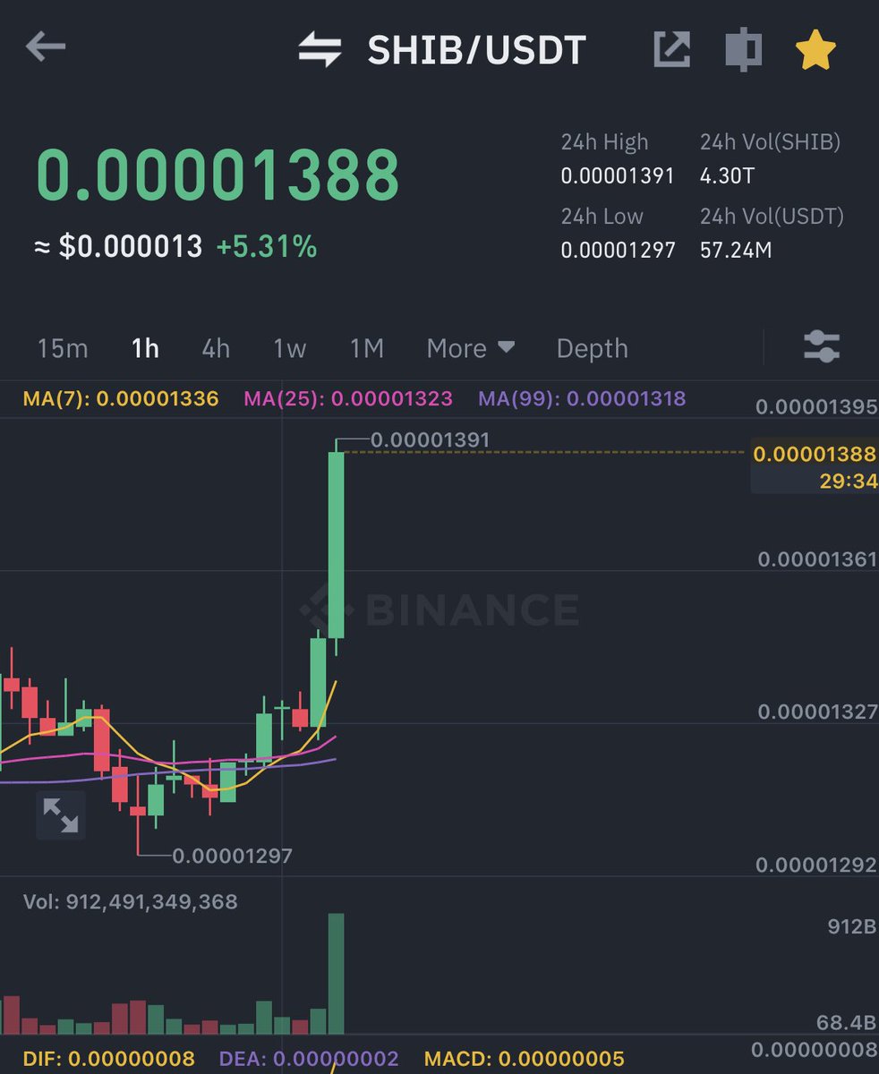 🥵 $SHIB