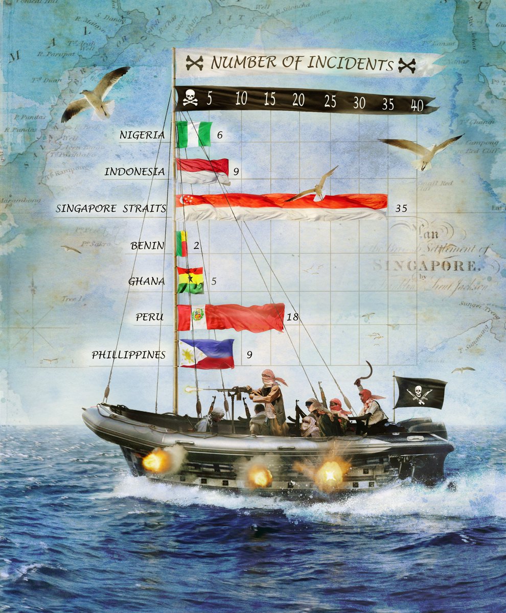 Moderne Riasy Modern Piracy At Sea – Piracy In The 21St Century – PGDTPV