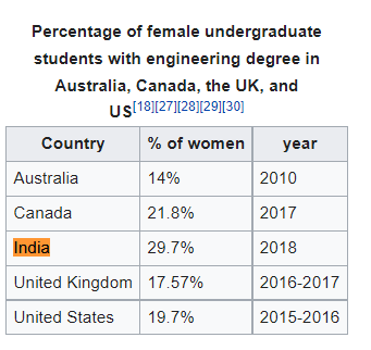NSachinP's tweet photo. @ladymonicosplay @erikengheim @ElijahSchaffer Does your pussy stop stinking like a rotten fish when you realize they aren't close to men and when they live in more egalitarian countries, their share reduces even more? https://t.co/VnOV71PJwQ