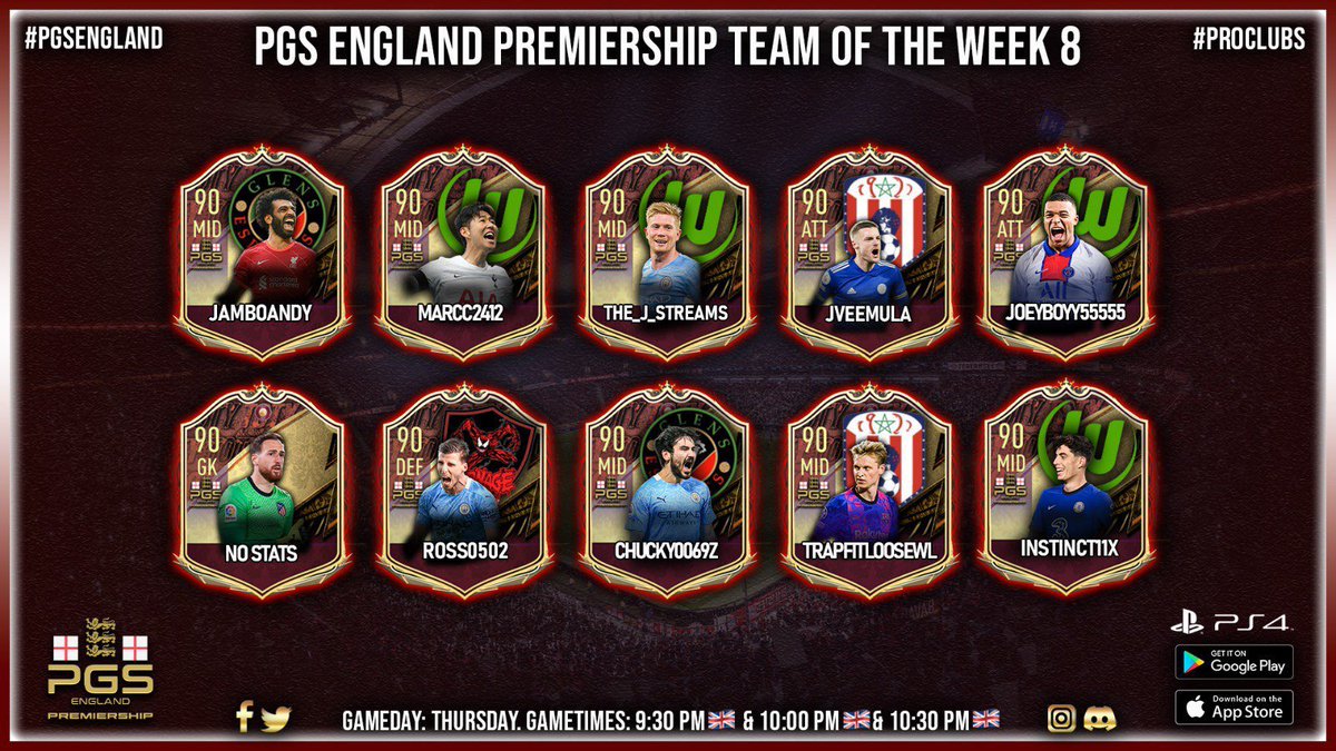 PgsEngland's tweet photo. PS4 Premier 
PS4 Championship 
PS4 League 1 

PS5 Premier 

TOTW - Week 8

Well done players that made it 👏🏻

#PGSEngland https://t.co/gtnVctkJK2