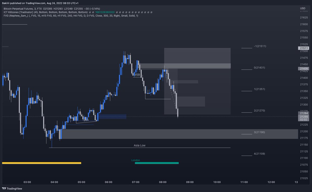 +2.25R yesterday