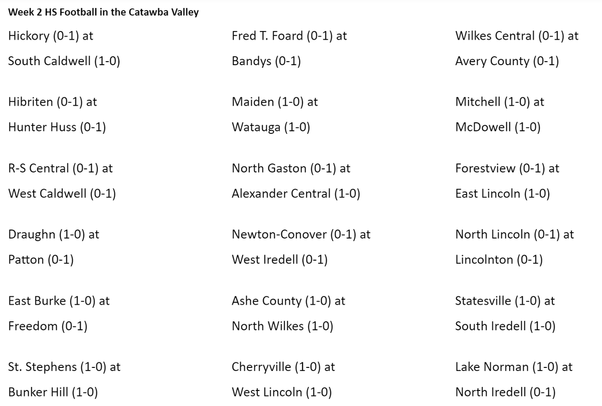 Schedule for week 2 high school football for teams in &amp; around the Catawba Valley.

The <a href="/kicks1033/">Kicks 103.3</a> Game of the Week will be Hickory at South Caldwell! Pregame coverage starts at Friday night at 7PM! 

#NCHSAAFootball #Boysoffall #FridayNightLights