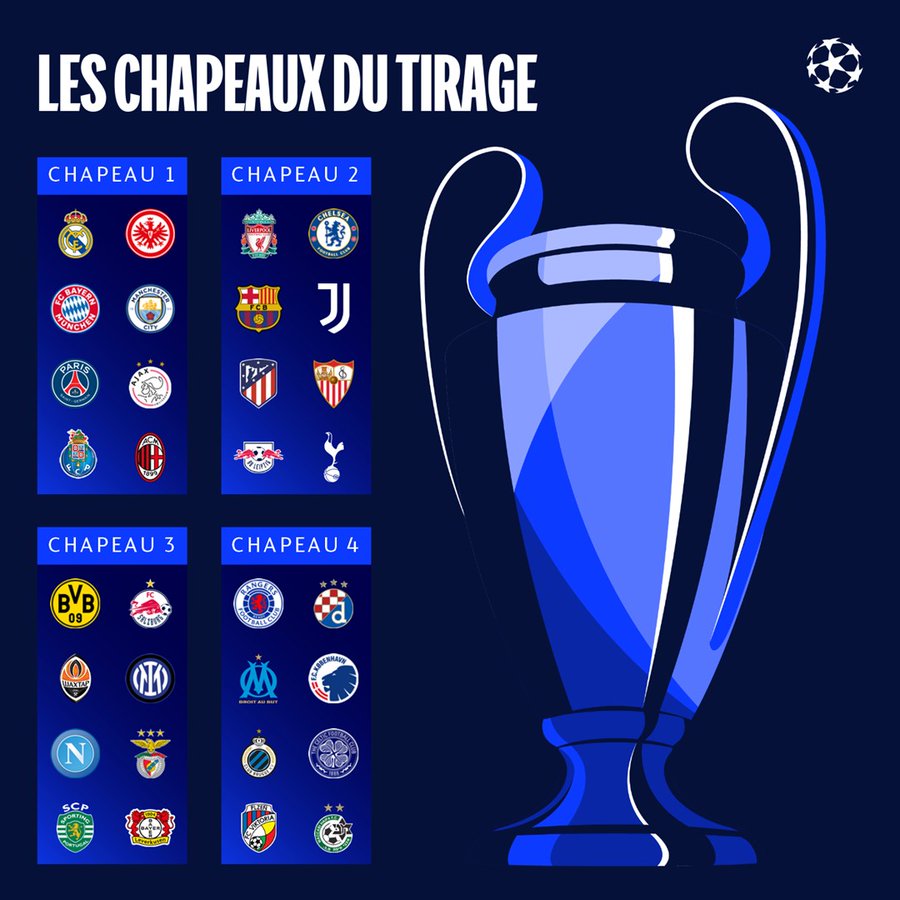 chapeau ligue des champions, trato masivo Golpea un número de -