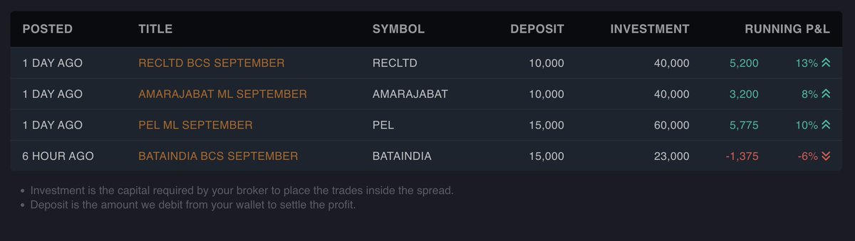ateetgupta's tweet photo. Open option spreads for @trustybull members. I create these spreads for a single lot to calculate P&amp;L and ROI, but you can buy as per your risk capacity.

Log in and view.
https://t.co/kWZtVnJaiJ

In case, you haven't created your account yet.. do it now... It's free to join. https://t.co/nNZpB64TJN