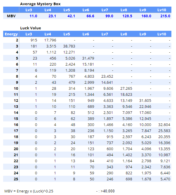 Otty@STEPNer tweet media
