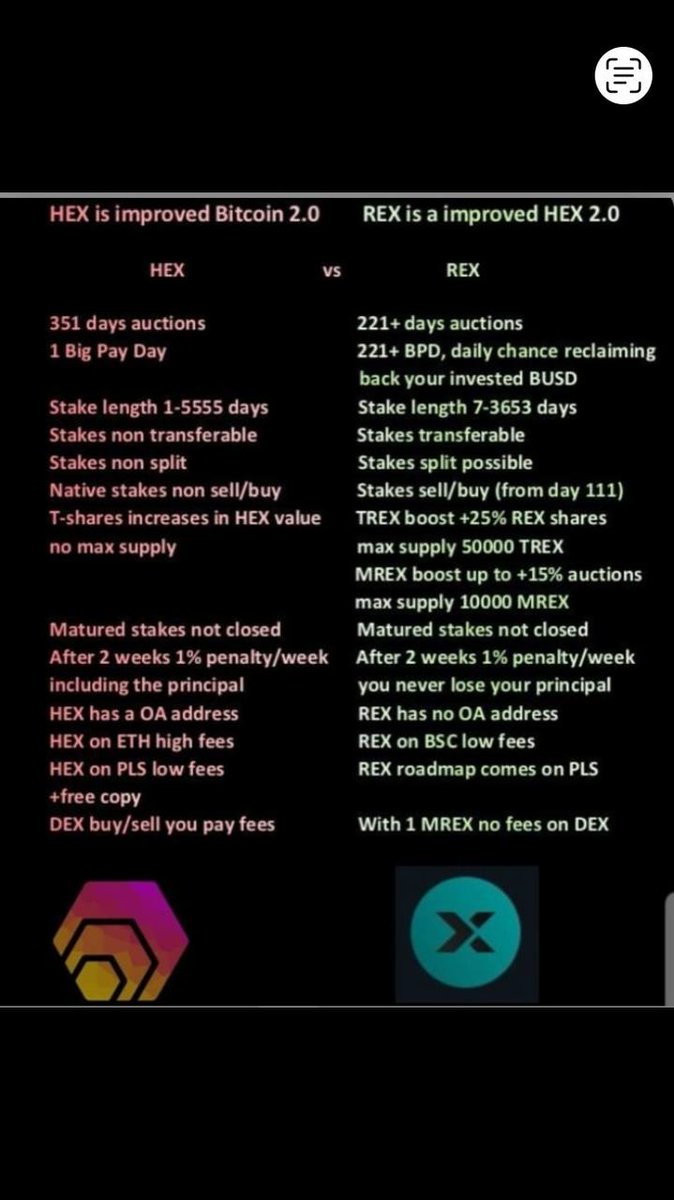 CryptoLuSkyWalk's tweet photo. @HEXtronaut @rex_token Oh just gonna leave this here https://t.co/isqIY2xfvO