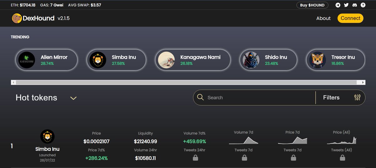 kingsimbainu's tweet photo. We are excited to announce that $SIMBA has been trending on https://t.co/ZKGvZm3aPp ! ๐๐ฆ
This couldn't be possible without our incredible community! โค๏ธโ๐ฅ#SIMBAARMY
$HOUND $BAGS $DINGER $SANI $SHIB https://t.co/GDoBR53k3f
