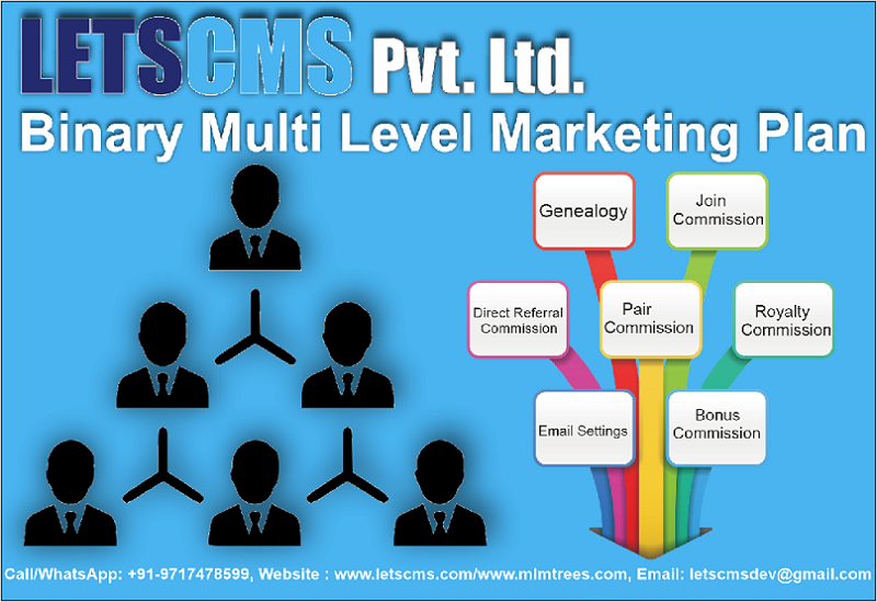 letscms's tweet photo. Binary MLM WooCommerce, Free Demo Software for Network Marketing Business Cheapest Price Malaysia
https://t.co/GYaozdkfhl
Binary Multi Level Marketing Plan for #WooCommerce, #Affiliate #Commission, #eCommerce, #Direct Selling, #repurchase_Plan
#Binarymlmplan #binarymlmecommerce https://t.co/vgIoboWCsd