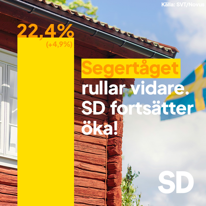 sdriks's tweet photo. SD är näst största parti nu med marginal. Spurten är inledd i valrörelsen! Kom ihåg att du kan rösta på oss redan idag, förtidsröstningen är inledd. https://t.co/0dOFMrAt3y