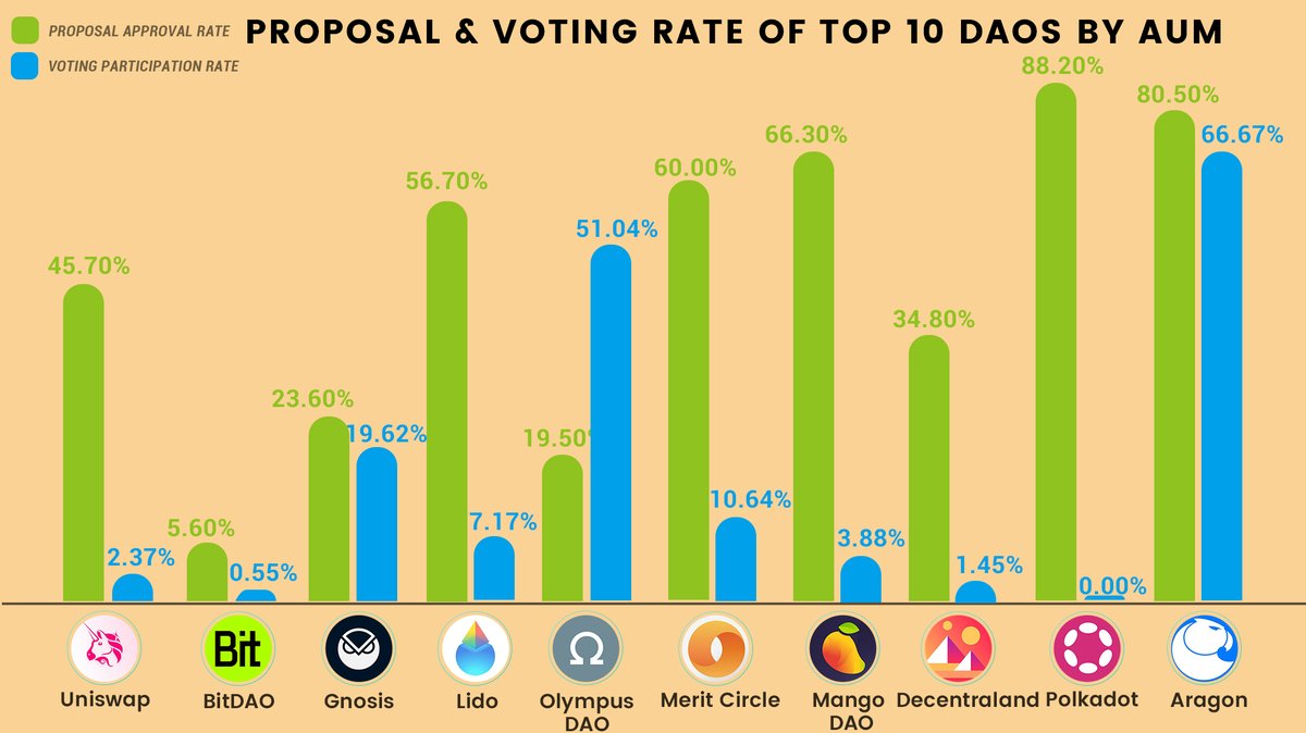 DaoInsight tweet media