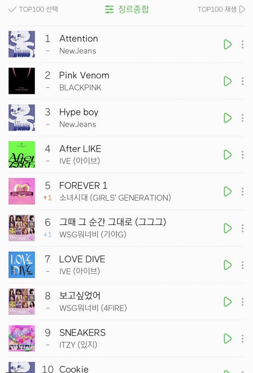 thebtspop's tweet photo. newjeans already blocking 3 girlgroups comebacks on melon. Kpop stans must be fuming since they’re from hybe 😂😭 https://t.co/ssxPbP8ZFN