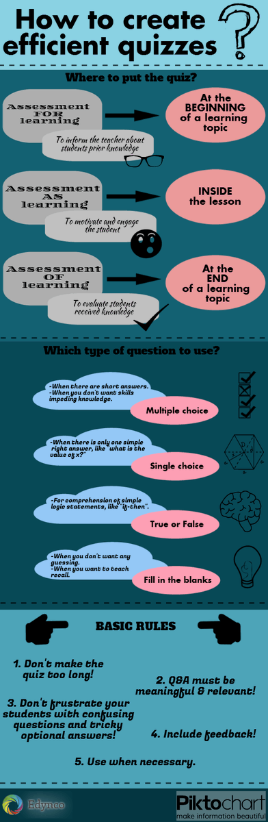 TCEA's tweet photo. What do you include in your quizzes? 

https://t.co/2ZsPTKc7RJ @eLearngraphic
#edchat #edutwitter #teachertwitter #k12 https://t.co/Ol8w0fnCnI