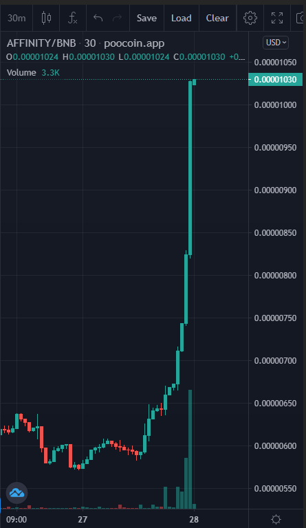 XrpOgHodler's tweet photo. Do you remember?! #affinitybsc #cryptocurrency 📈📈📈📈📈📈🚀 https://t.co/D77gSsgc56