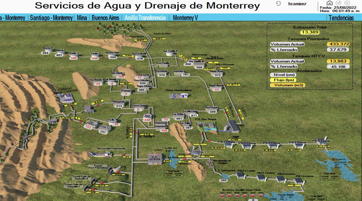 Estos son los niveles de nuestros tanques de almacenamiento a las 6:00 a.m. 💦