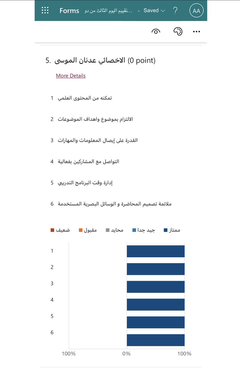ashalruwaili's tweet photo. اول تجربة استضافة للاخصائي القدير عدنان
@pscccmr
رشحته لي وحدة قالت مستحيل بتلقين ��حسن منه للكاردياك
جلست معه لقاء ٤٥ د نرتب فيه للكورس خلال هالجلسة سوا سحر وعطاني كورس كاردياك😱قدرة هائلة على تبسيط العلم وتحفيز تعلمه والاعجب الكل اتفق معي من الحضور كذلك,يوم ناجح❤️‍🔥
#MRIcourseKSU https://t.co/jfNDifuRdI