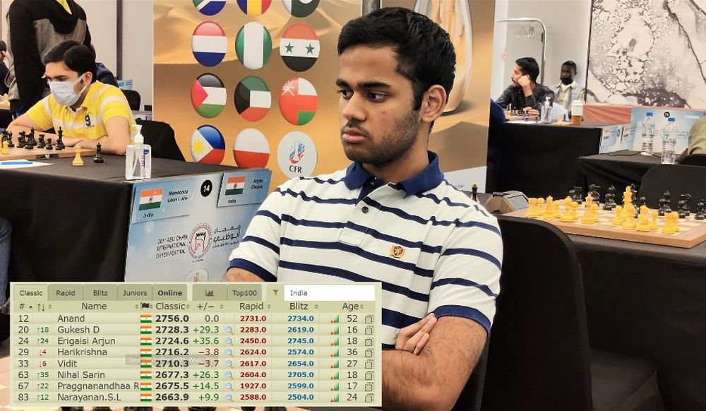 Top juniors in 2022: Gukesh