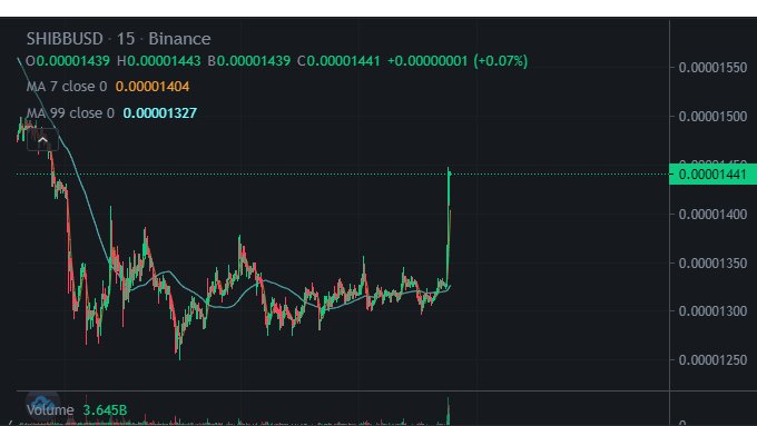 IIGODZILLAIIOFF's tweet photo. #SHIB TO THE MOOOOOOOOON🚀🚀🥇

And only #SHIB goes up! 💪♟️

#SHIBARIUM SOON 👑✅ https://t.co/PZrO4sOLop