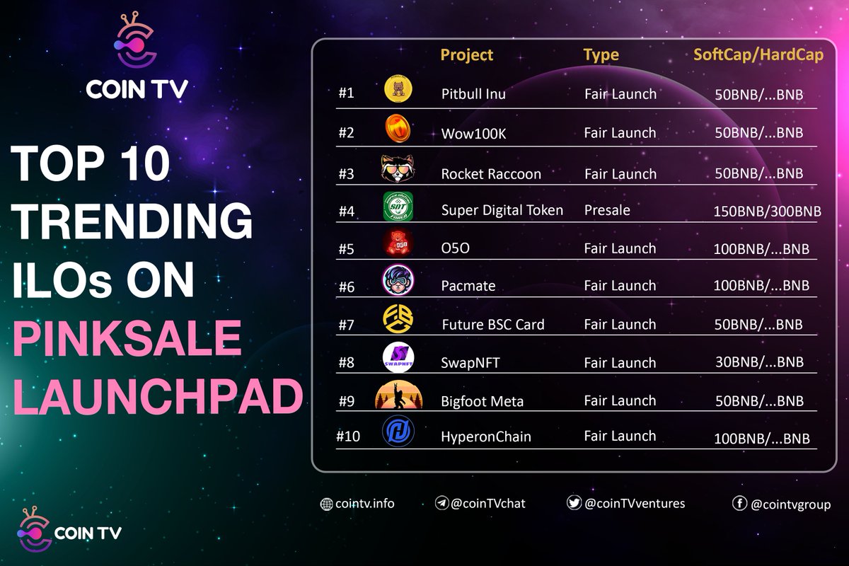 Top 10 Trending ILOs On Pinksale Launchpad
 ⏲️ August 25th

#1 <a href="/PITI_PitbullInu/">BSC PitBull Inu</a>
#2 @wow_100k
#3 @RocketR_DAO
#4 <a href="/SuperDigitalTo1/">Super Digital Token</a>
#5 <a href="/o5o_official/">O5O 🐻 🚨 BUILDING THE FUTURE OF WEB3 MUSIC 🚨</a>
#6 @pacmate_io
#7 <a href="/FutureCard/">FutureCard</a>
#8 <a href="/nft_swapnft/">Swap NFT</a>
#9 <a href="/bigfoot_meta/">BIGFOOT META</a>
#10 @HyperonChain 

#PINKSALE #CoinTV #Fairlaunch #TopTrending