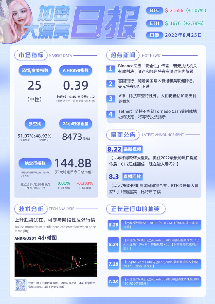 大漂亮| C Labs tweet media