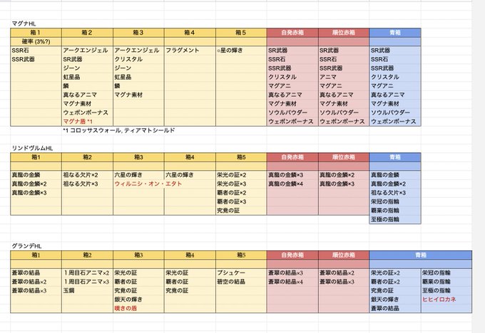 ドロップ検証のtwitterイラスト検索結果