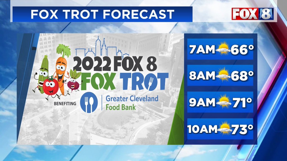 Fox8FoxTrot's tweet photo. 🌞 Beautiful weather awaits for Sunday's #Fox8FoxTrot 🌞 Register now or in person on race day!
REGISTER: https://t.co/LOxEMhsleT
(📷 @mbartwx)
#Cleveland #Run #Walk #5K #Charity #FoodBank #CLEFoodBank https://t.co/ujmTHj8FvO