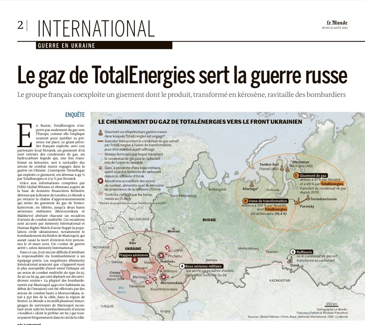 Le gaz de TotalÉnergies alimente des bombardiers russes en Ukraine. Contrairement à d’autres pétroliers, TotalEnergies est resté en Russie, où se trouvent 20 % de sa production et de ses réserves à lire lemonde.fr/international/… <a href="/LM_enCartes/">Le Monde en cartes</a>