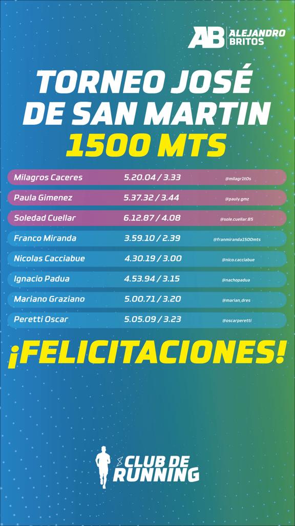 clubderunning's tweet photo. Resultados de nuestros integrantes 1500m #Cenard #Atletismo #clubderunning #Fcmax
@Franmiranda1500
@nicocacciabue5 @AleBritos06 https://t.co/o9ldv6h1WA