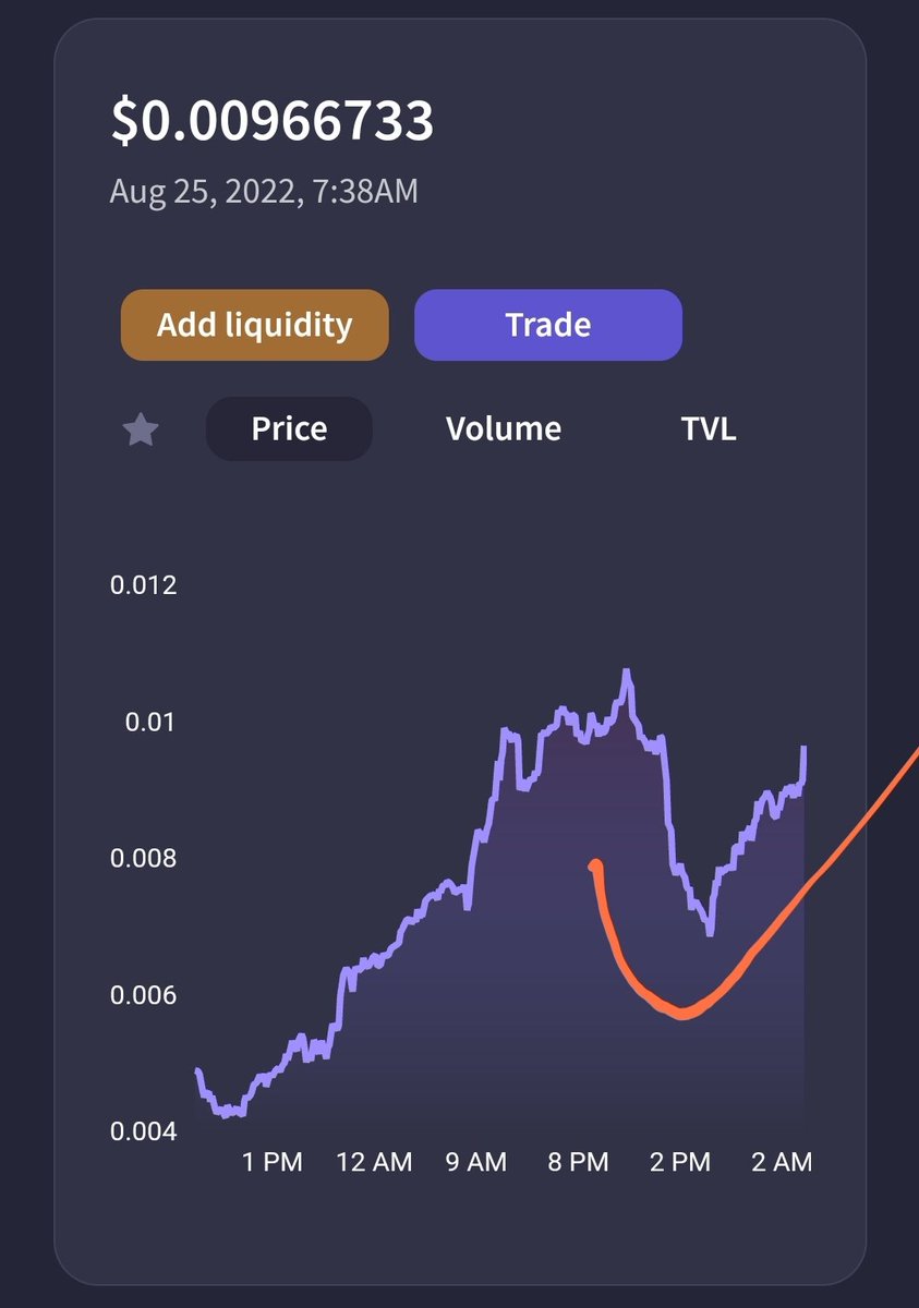 Before the end of the month, <a href="/smartlinkHQ/">Smartlink ⚡️</a> will be launching the first  #Blockchain #Marketplace. 
Soon, you will be able to buy physical, digital products, and services using #Crypto.

I hope you took advantage of the recent price dip before launch!
<a href="/coinbureau/">Coin Bureau</a> <a href="/cz_binance/">CZ 🔶 BNB</a> <a href="/tezos/">Tezos</a>
