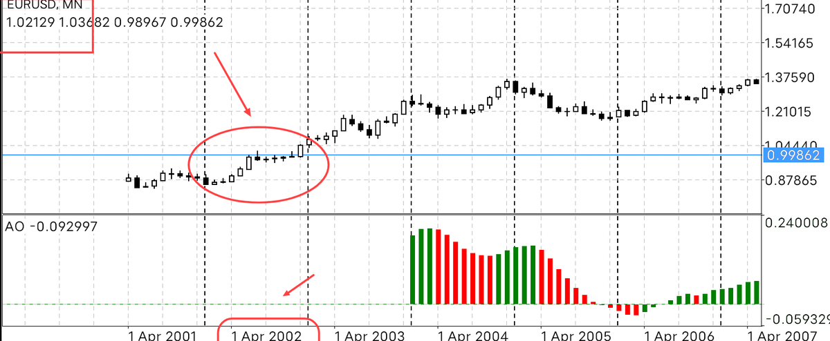 sanbvap's tweet photo. $EurUsd 20Years of support level.
Forex https://t.co/J7i1HlOjkW