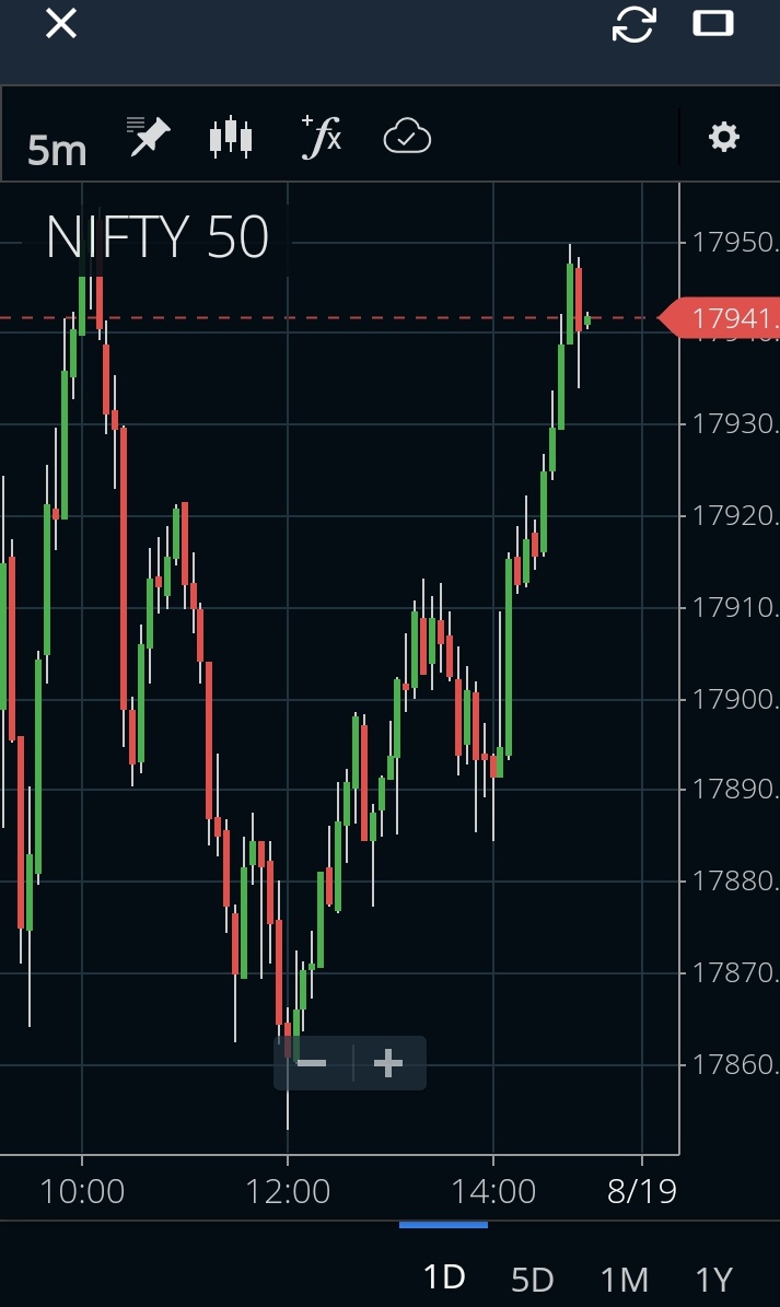 BullsEyeBearsI's tweet photo. #NiftyWeeklyExpiry
#18Aug2022

A Mega Thread :

#nifty50
#StockMarket

@elearnmarkets @omkaracap @ZeeBusiness @AnilSinghvi_
@ZerodhaVarsity @zerodha https://t.co/o9am6qkuHv