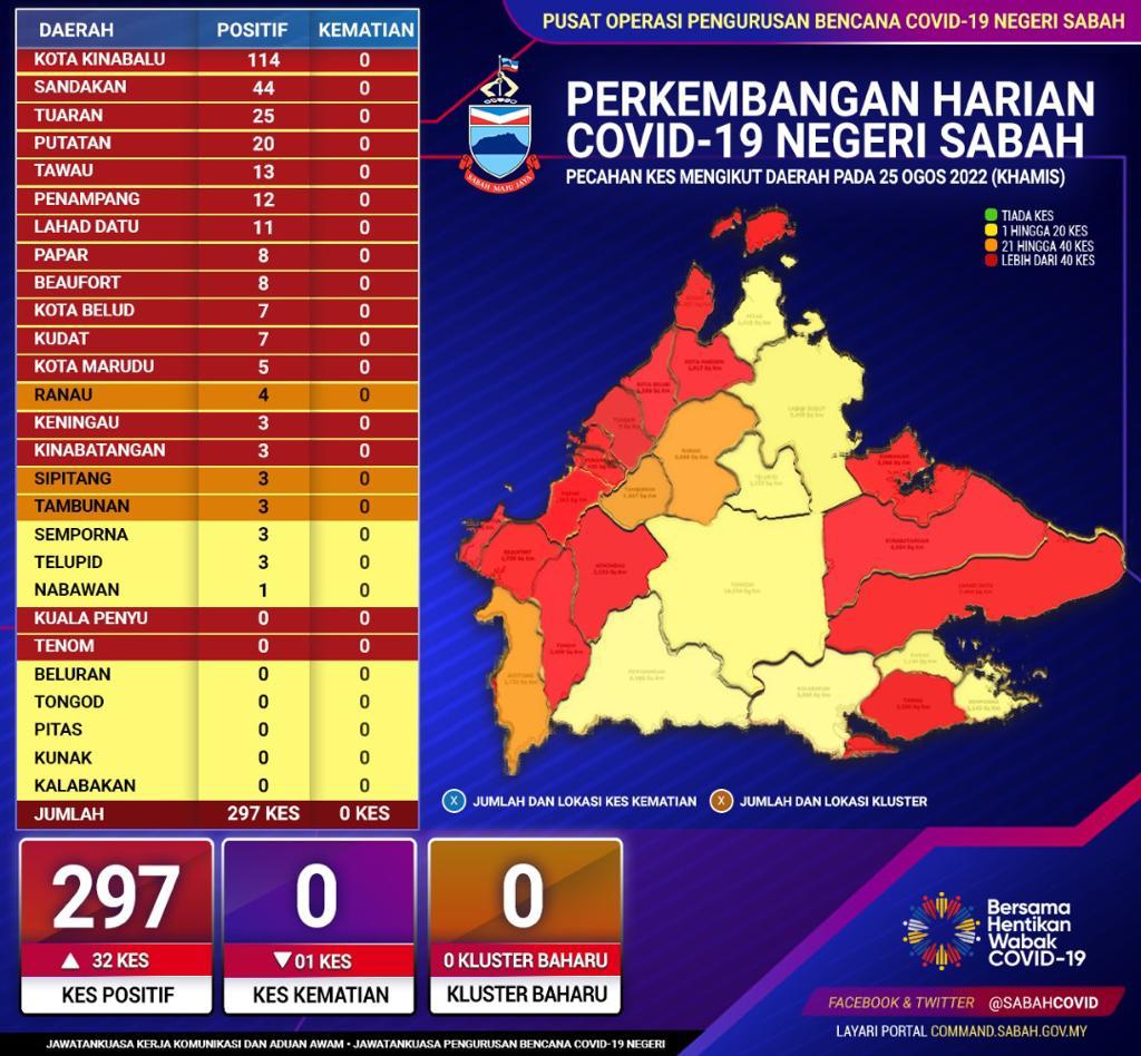Daily Express Sabah on Twitter