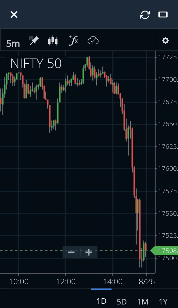 BullsEyeBearsI's tweet photo. #NiftyWeeklyExpiry
#25Aug2022

A Mega Thread :

#nifty50
#StockMarket

@elearnmarkets @omkaracap @ZeeBusiness @AnilSinghvi_
@ZerodhaVarsity @zerodha https://t.co/dg2S2MU6a8