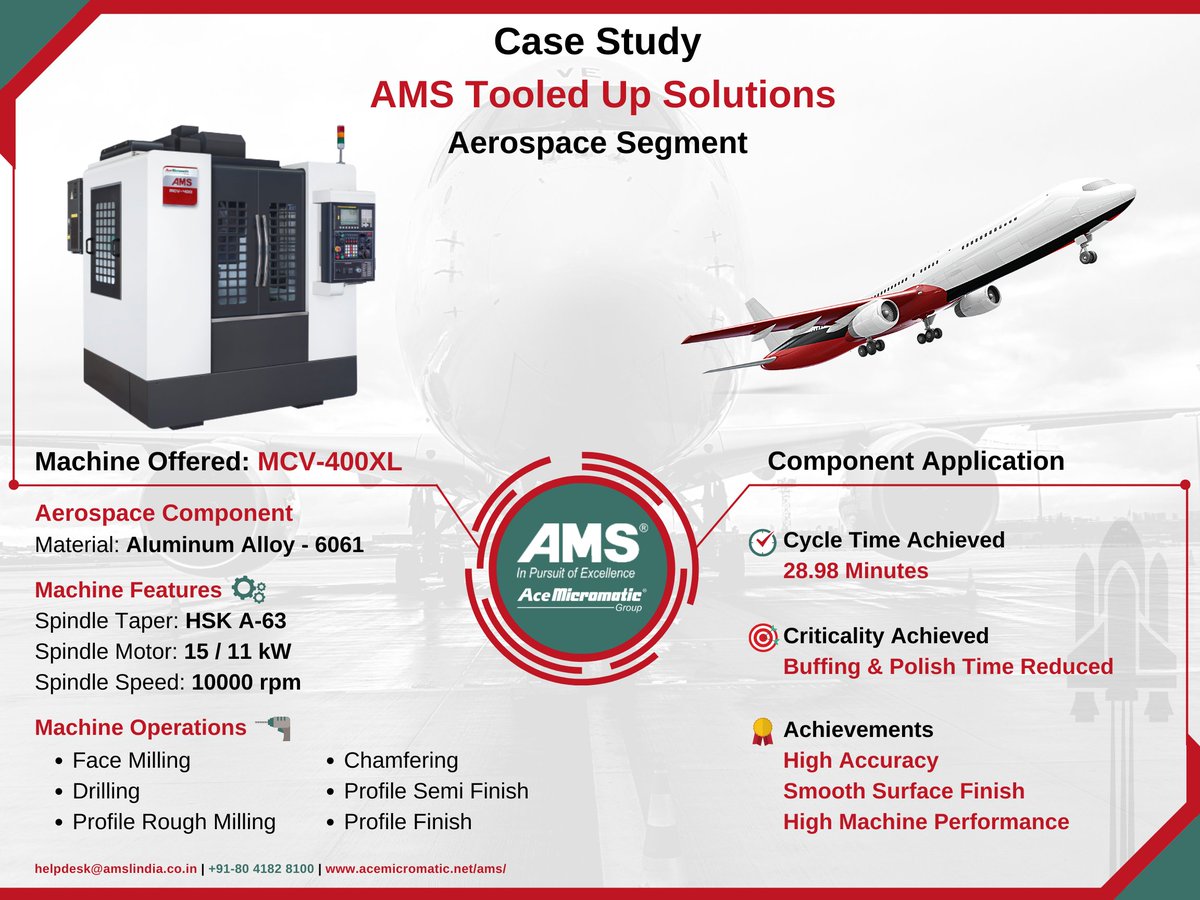 AceMfgSystems's tweet photo. AMS Tooled Up Solutions for #Aerospace sector.
Transform your shop floor with End to End Solutions.
Mail your queries to : salesmmt@acemicromatic.com
Alternatively you may also send your queries to: helpdesk@amslindia.co.in
#VMC #Machining #indianmachinetool #IMTMA #AceMicromatic https://t.co/oQP7kUcMZc