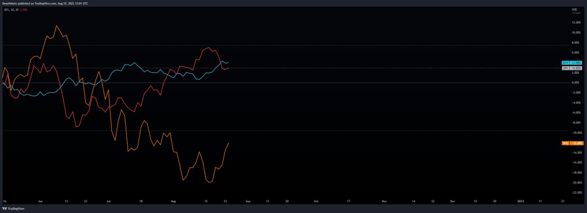 DCtrading tweet media