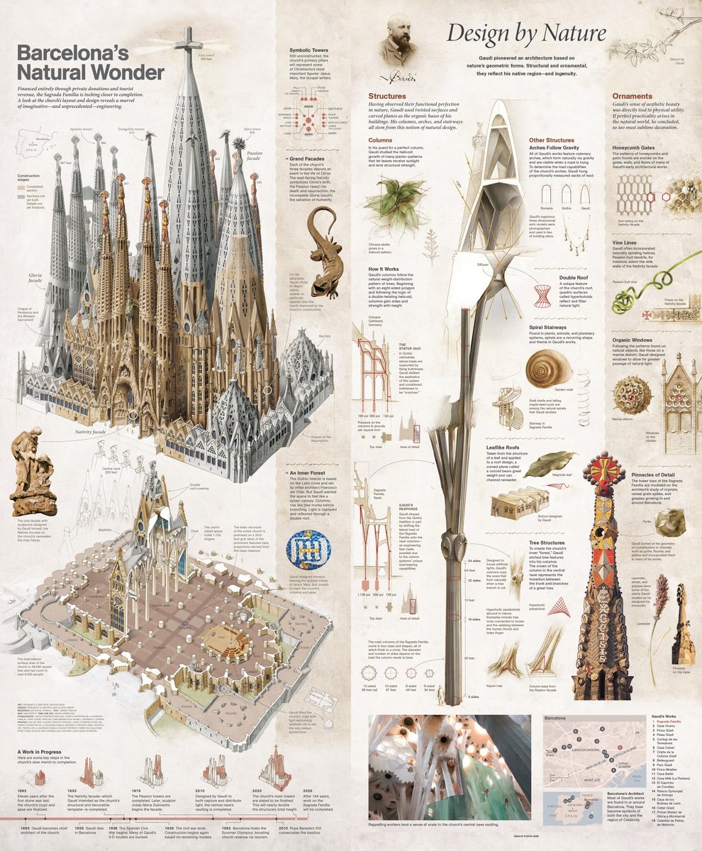 Efemèrides d'Arquitectura tweet media