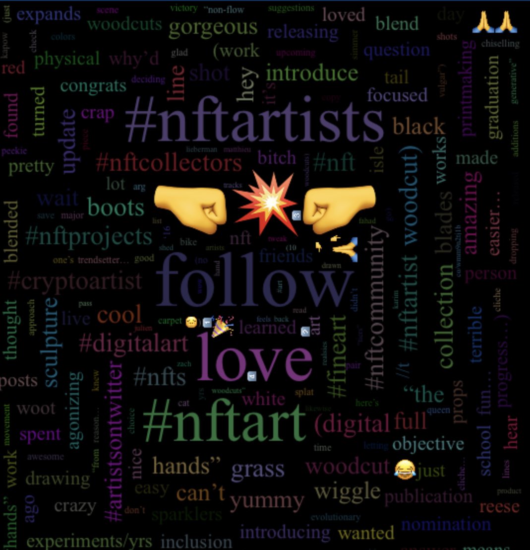 Well, now isn’t that an appropriate word cloud of my tweets to wake up to?

#NFTart #NFTartist #NFTCommunity #NFTCollectors #NFTProjects #cryptoartist #NFT #NFTartists #NFTs #fineart #digitalart