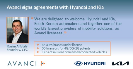 We've just announced that <a href="/Hyundai_Global/">Hyundai Worldwide</a> and <a href="/Kia_Worldwide/">Kia Worldwide</a> have joined Avanci as licensees, bringing us to 45 auto brands under license for their #connectedvehicles.
bit.ly/avanci-hyundai…