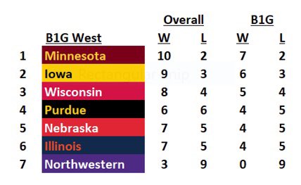 JeffreyTheGreek's tweet photo. My official @EyesOnB1G Podcast 2022 B1G Predictions: https://t.co/LLZMAVx2Nj