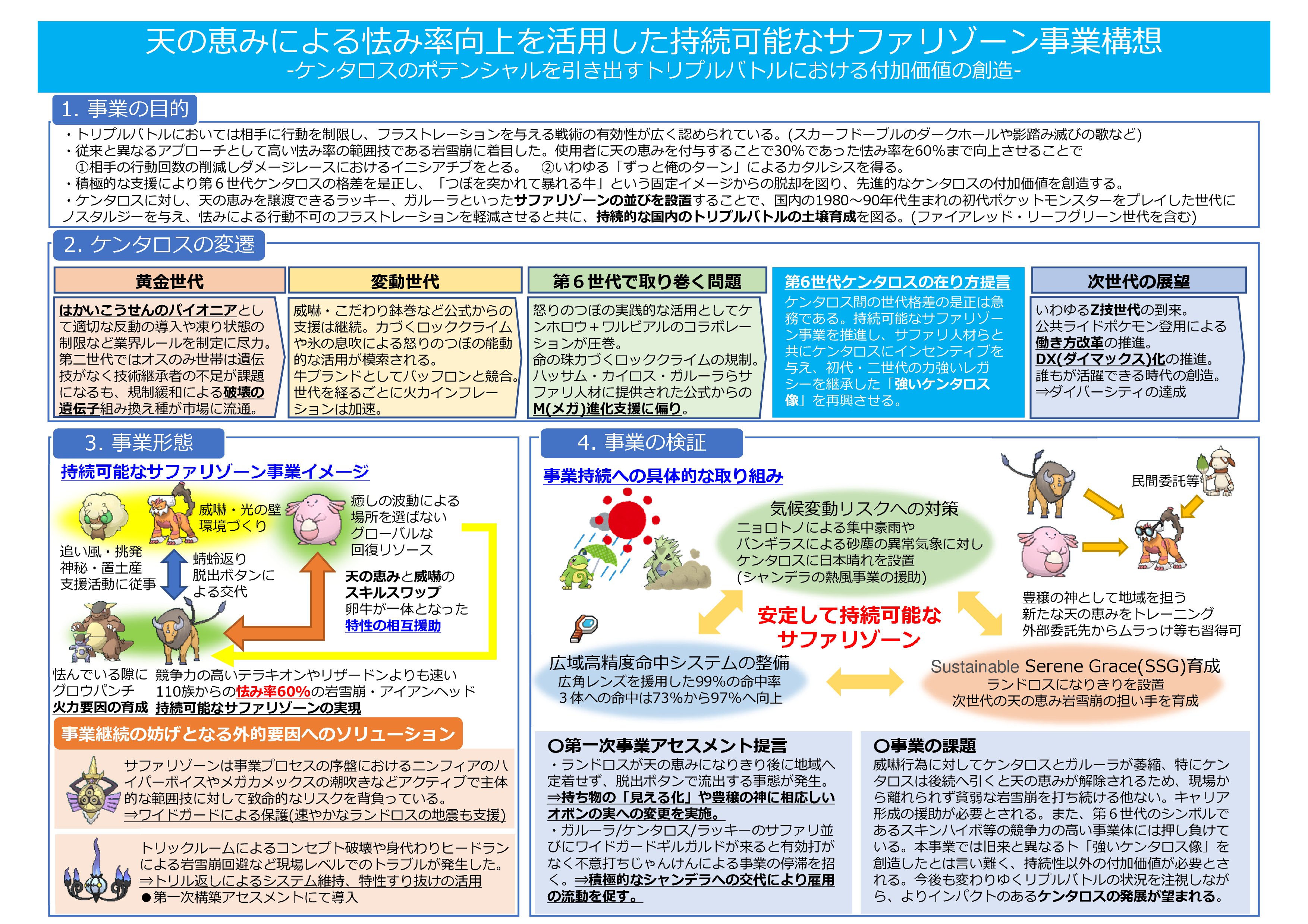 Hope Hope Trainer Twitter