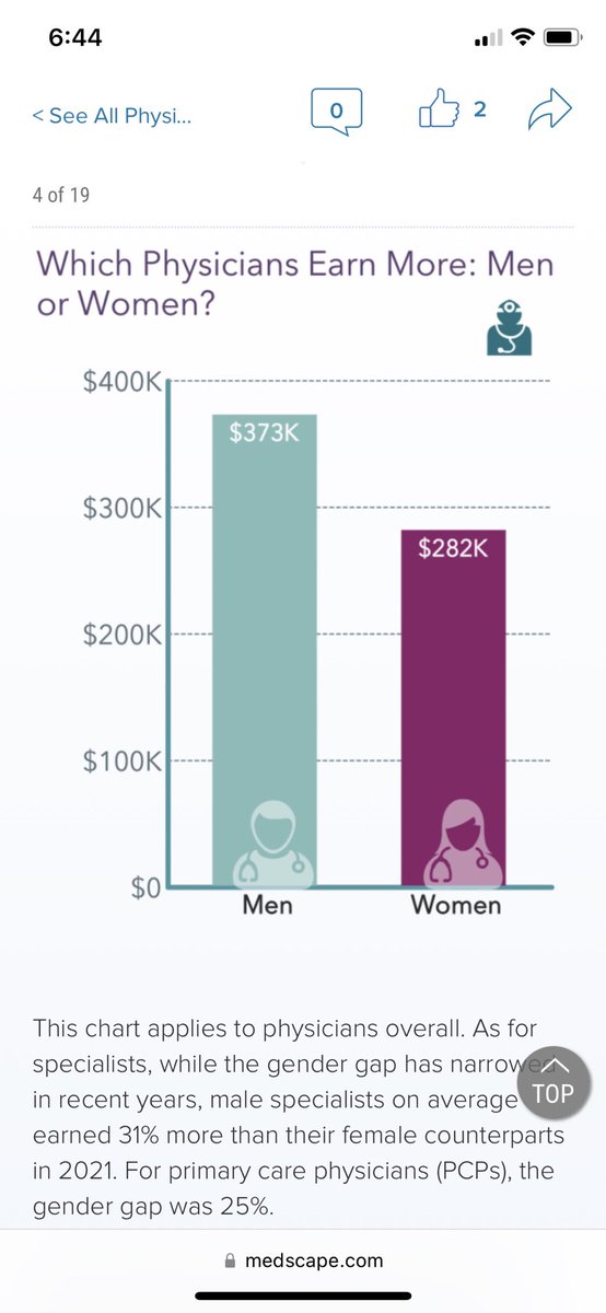 In 2022! #gendergap #MedTwitter #dermtwitter