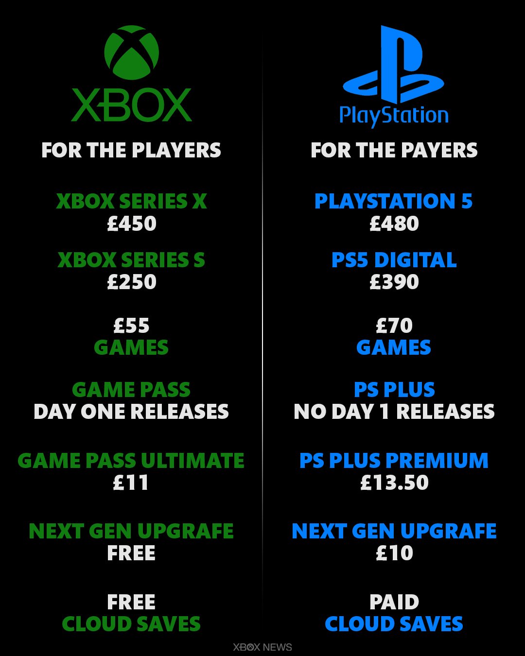 What is Xbox Game Pass? Should I get it for my Xbox Series X and S?