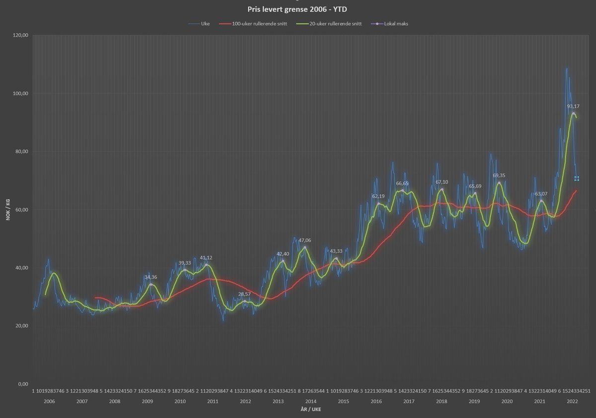 Snipp, snapp, snute, for eventyrprisene. Og med det begynner høsten. Hvor kraftig blir rekylen? #laks
